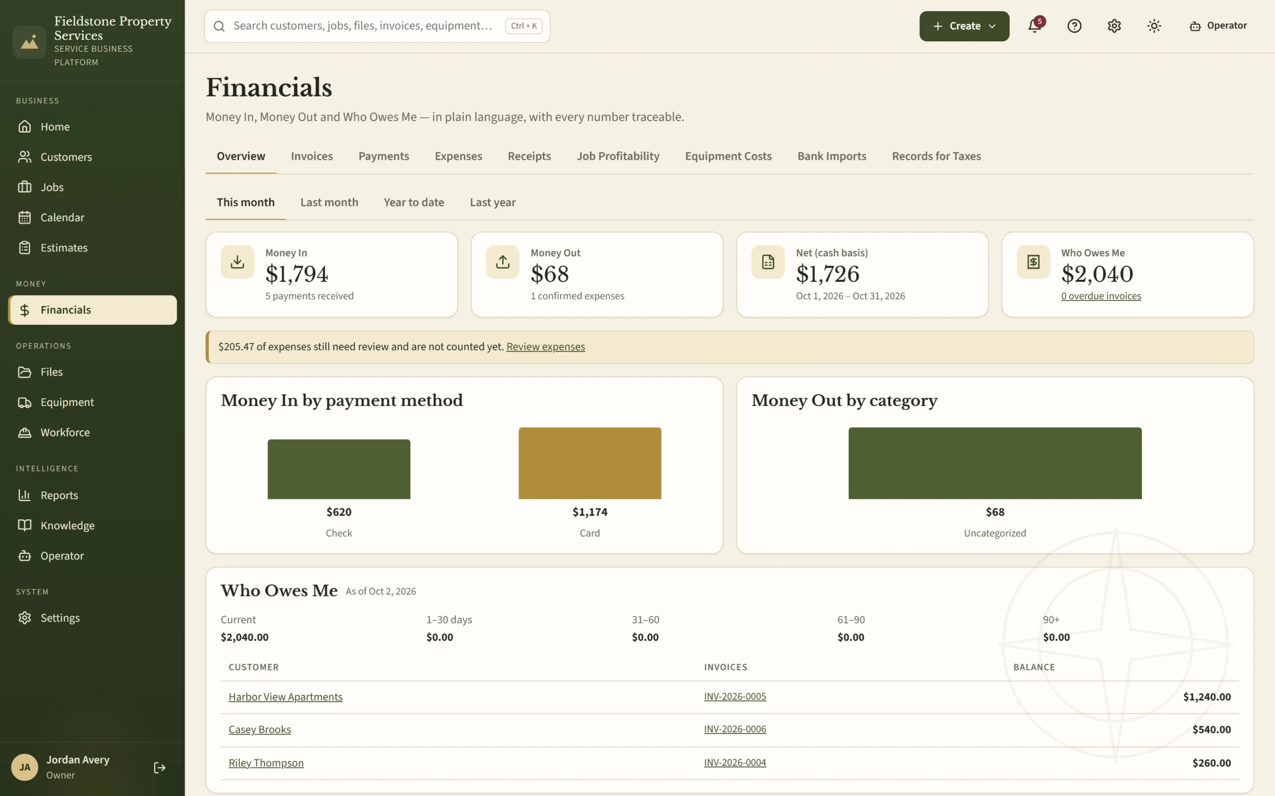 Service Business Platform financial workspace